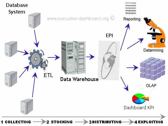  Inteligencia de Negocios Business Intelligence